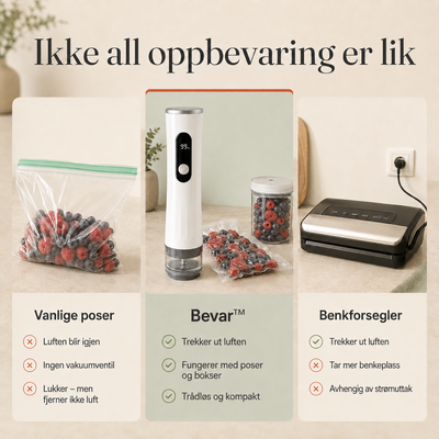 Bevar™ Matbevaringssett