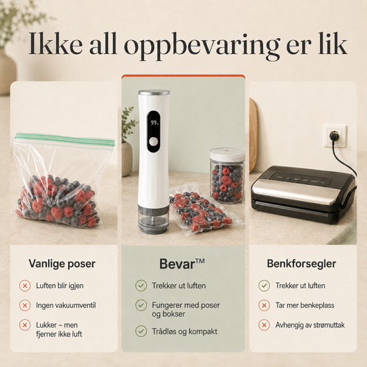Bevar™ Matbevaringssett